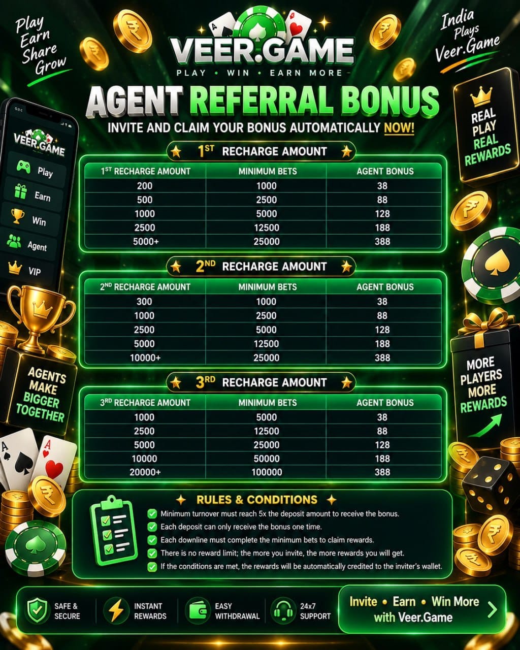 Veer Game Agent Referral Bonus – agent bonus tiers for 1st, 2nd and 3rd recharge amounts