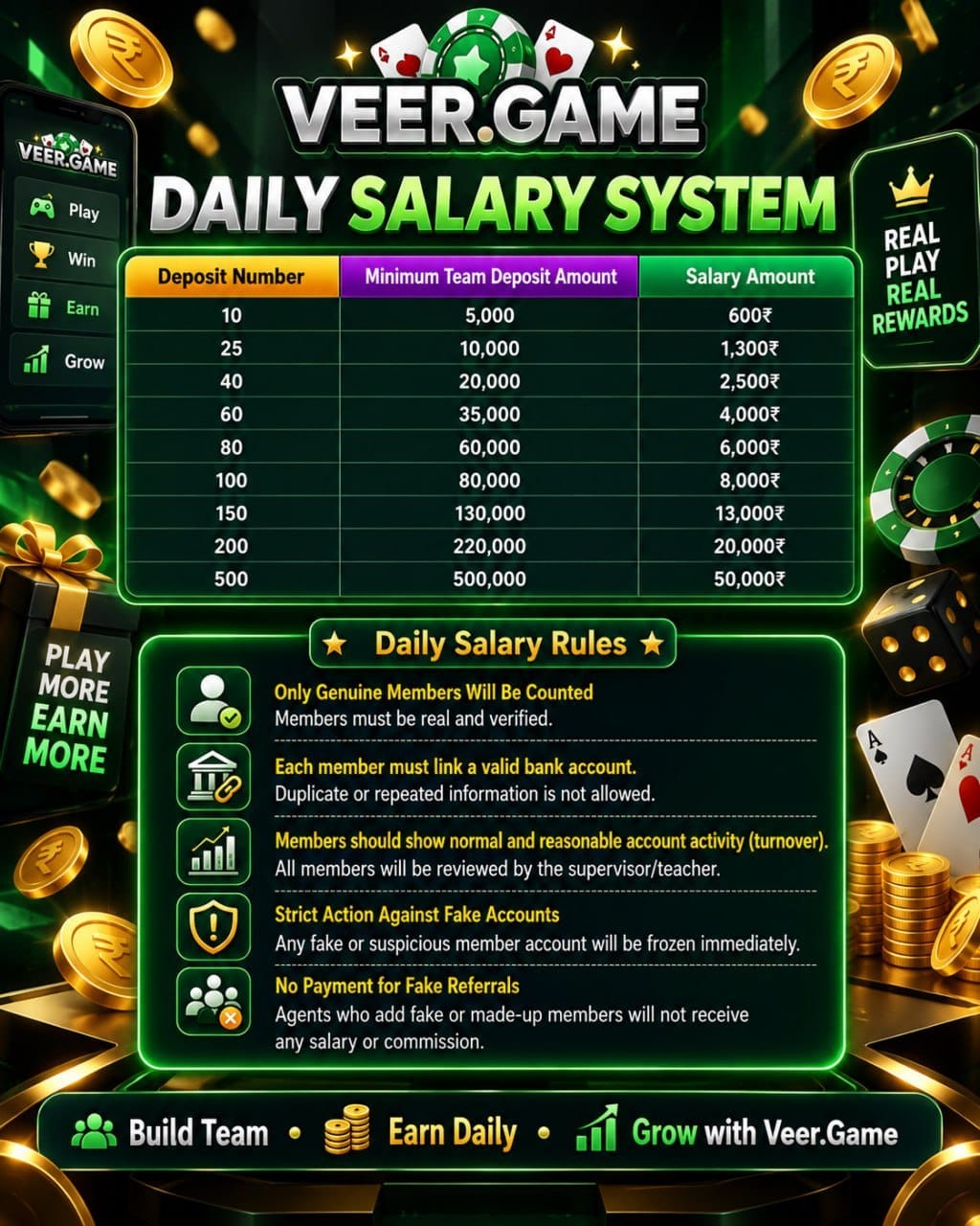 Veer Game Daily Salary System – daily salary from ₹600 to ₹50,000 by team deposit amount