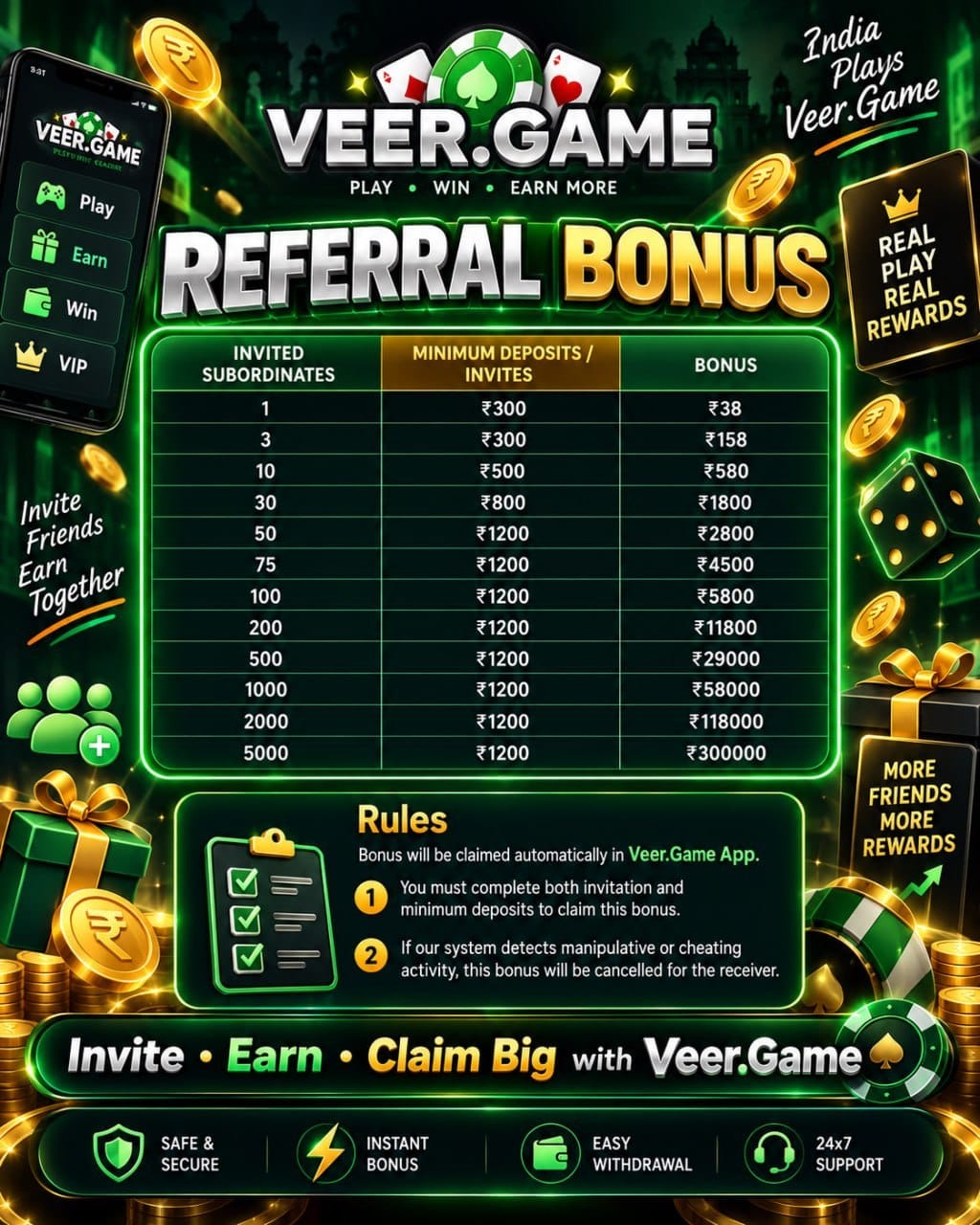 Veer Game Referral Bonus table – rewards from ₹38 for 1 invite up to ₹300,000 for 5,000 invites